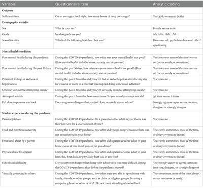 Sufficient sleep and its contributing factors among high school students during the COVID-19 pandemic: results from adolescent behaviors and experiences survey